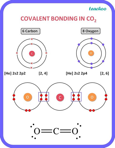 co2 electronic structure.